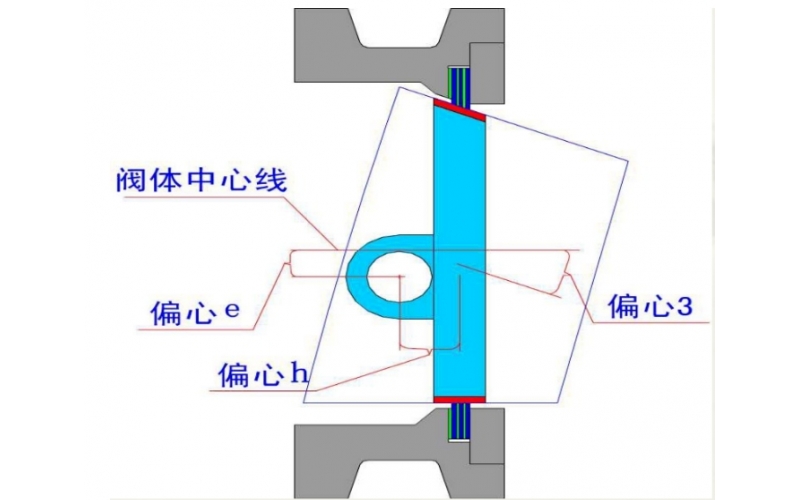 三偏心蝶阀介绍