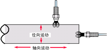 图片关键词