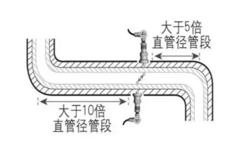 如何优化超声波流量计的安装位置以提高测量精度？