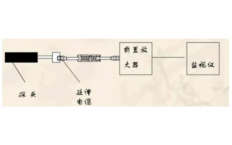 轴系仪表的安装调试